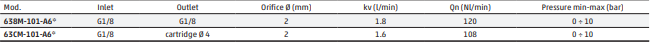 a35dd5795d78ccfc65a78b5415a0a310