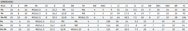 945d5d0e1596980eb3b6c01c0d7d5d0a