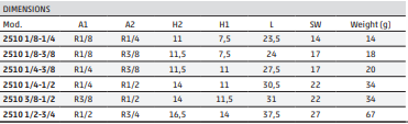 tabela-2510.PNG
