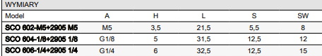 SCO 602-M5+2905 M5-t.png